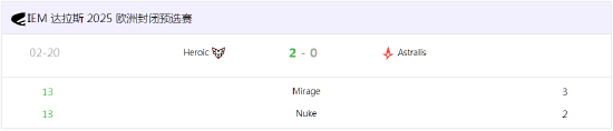 HEROIC横扫A队 IEM达拉斯站参赛队伍确定